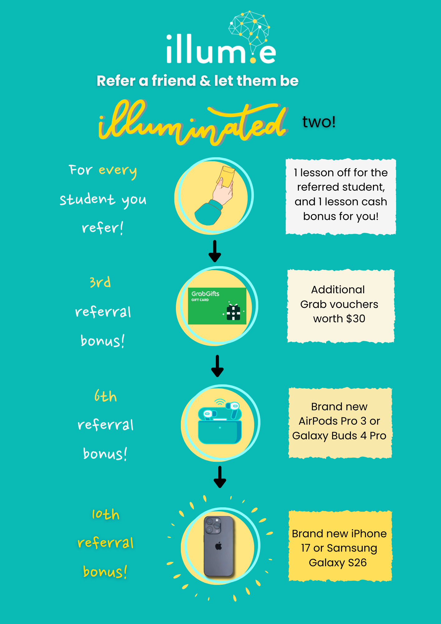 Referral bonuses at illum.e AY 2026